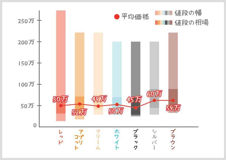 トイプードルの毛色人気ランキング 全13種類の性格や値段の違いをご紹介 プードルのいるくらし